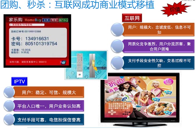 电信应用商店运营中心,电信应用商店运营中心是什么