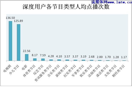 人口文化分析报告行_李沧在线 李沧因你更精彩(3)