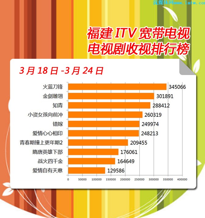 itv运营,