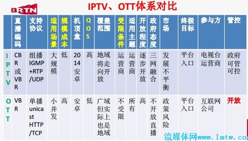 收入证明_无线音乐 收入(2)